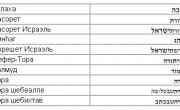 Словарь